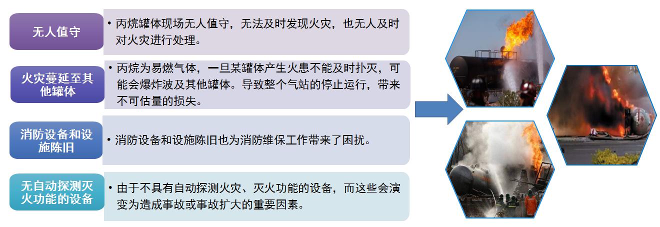 無人值守罐體防護(hù)解決方案