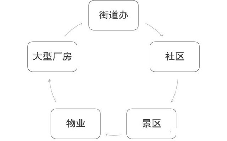 摩托車適用地  750.465.jpg