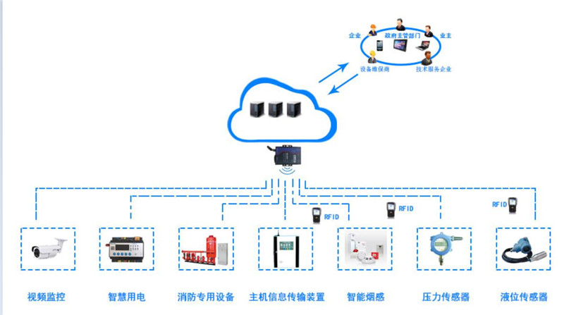 博物館消防物聯(lián)網(wǎng)系統(tǒng)解決方案.png